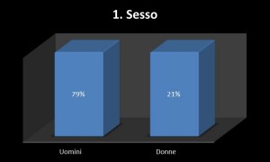 GRAFICI LUDOPATIA 1