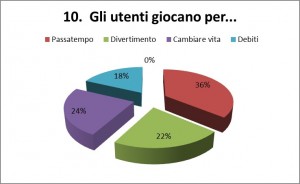 GRAFICI LUDOPATIA 10