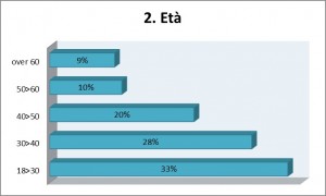 GRAFICI LUDOPATIA 2