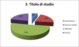 GRAFICI LUDOPATIA 3