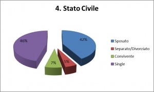 GRAFICI LUDOPATIA 4