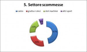 GRAFICI LUDOPATIA 5