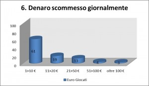 GRAFICI LUDOPATIA 6