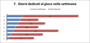 GRAFICI LUDOPATIA 7