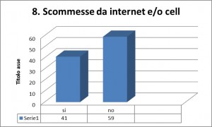 GRAFICI LUDOPATIA 8