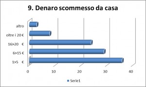 GRAFICI LUDOPATIA 9