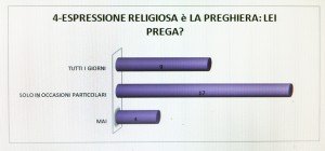 religione 6