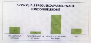 religione 7