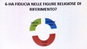 religione 8